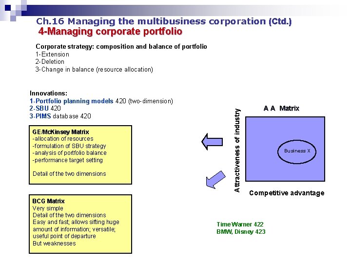 Ch. 16 Managing the multibusiness corporation (Ctd. ) 4 -Managing corporate portfolio Innovations: 1