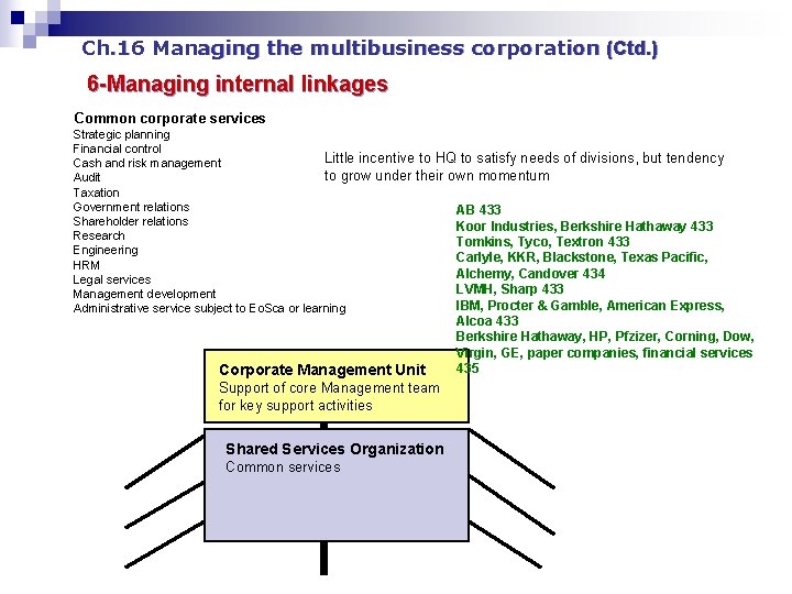 Ch. 16 Managing the multibusiness corporation (Ctd. ) 6 -Managing internal linkages Common corporate