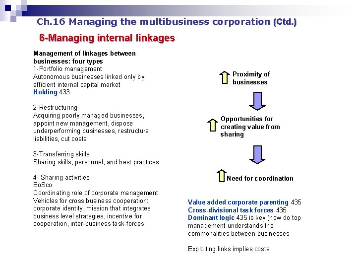 Ch. 16 Managing the multibusiness corporation (Ctd. ) 6 -Managing internal linkages Management of
