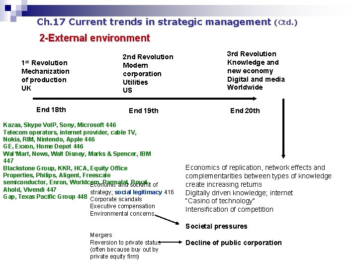 Ch. 17 Current trends in strategic management (Ctd. ) 2 -External environment 1 st