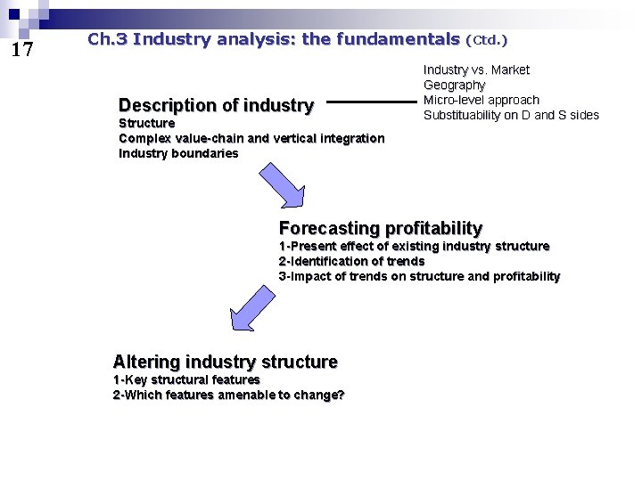 17 Ch. 3 Industry analysis: the fundamentals Description of industry Structure Complex value-chain and