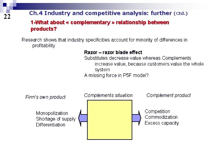 22 Ch. 4 Industry and competitive analysis: further (Ctd. ) 1 -What about «