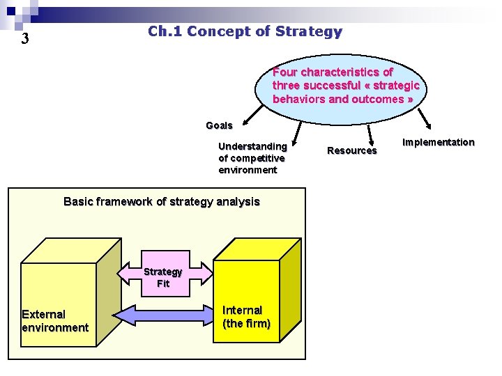 Ch. 1 Concept of Strategy 3 Four characteristics of three successful « strategic behaviors
