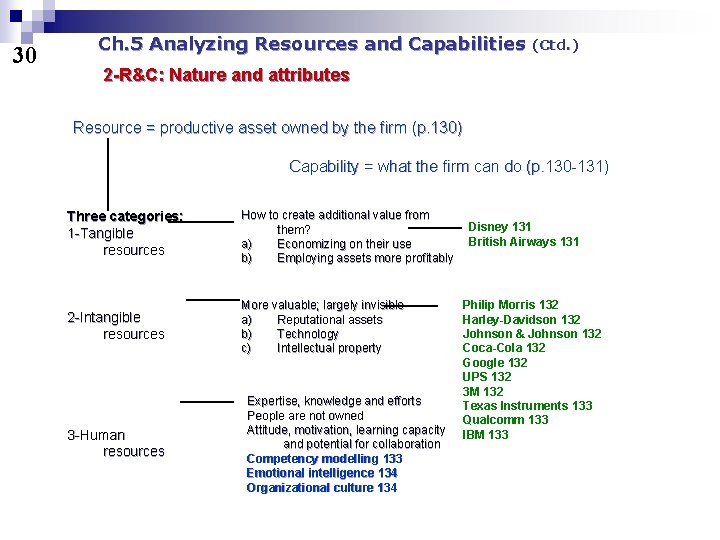 30 Ch. 5 Analyzing Resources and Capabilities (Ctd. ) 2 -R&C: Nature and attributes