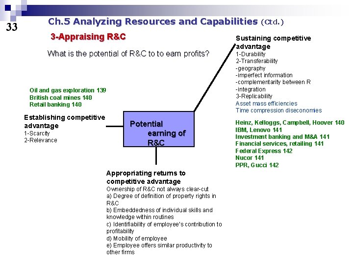 33 Ch. 5 Analyzing Resources and Capabilities 3 -Appraising R&C What is the potential