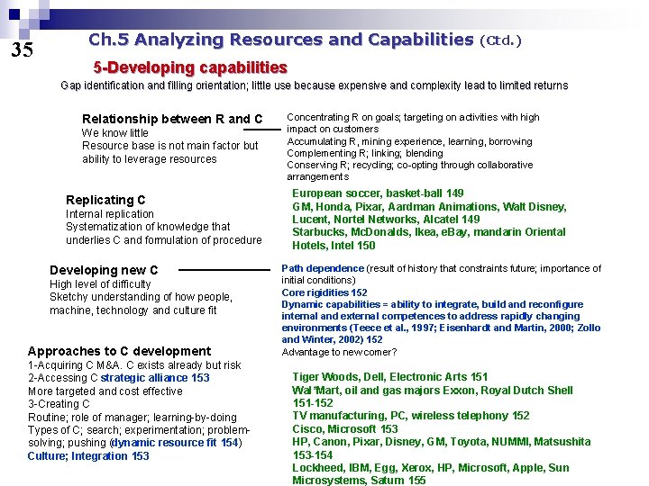 35 Ch. 5 Analyzing Resources and Capabilities (Ctd. ) 5 -Developing capabilities Gap identification