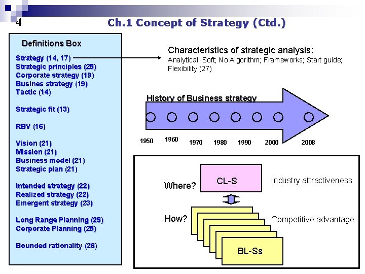 4 Ch. 1 Concept of Strategy (Ctd. ) Definitions Box Strategy (14, 17) Strategic