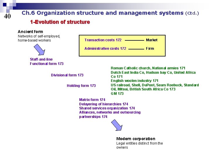 40 Ch. 6 Organization structure and management systems (Ctd. ) 1 -Evolution of structure