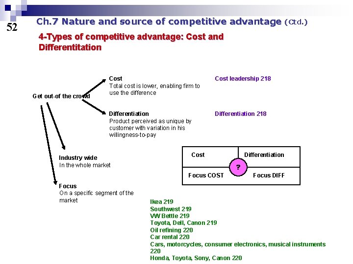 52 Ch. 7 Nature and source of competitive advantage (Ctd. ) 4 -Types of