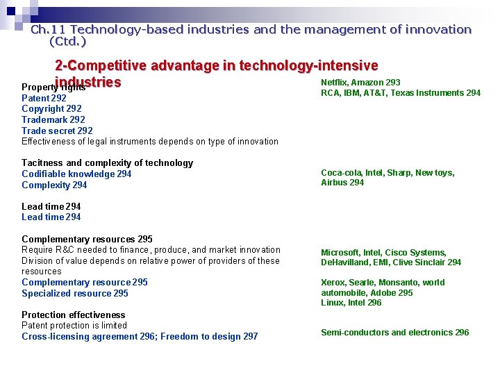 Ch. 11 Technology-based industries and the management of innovation (Ctd. ) 2 -Competitive advantage