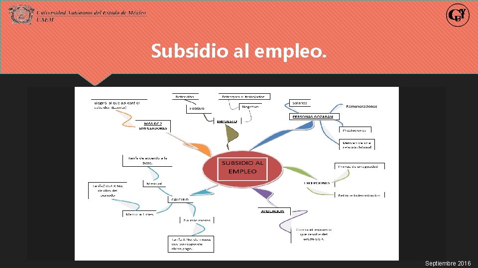 Subsidio al empleo. Septiembre 2016 