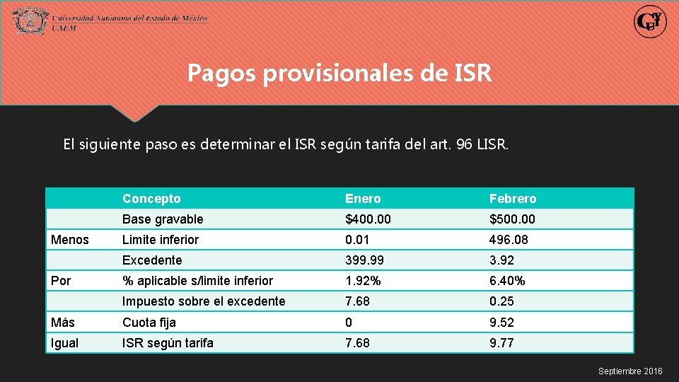 Pagos provisionales de ISR El siguiente paso es determinar el ISR según tarifa del