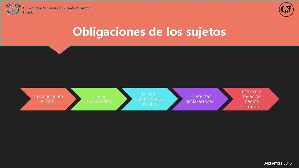 Obligaciones de los sujetos Inscripción en el RFC. Llevar contabilidad. Expedir comprobantes fiscales. Presentar