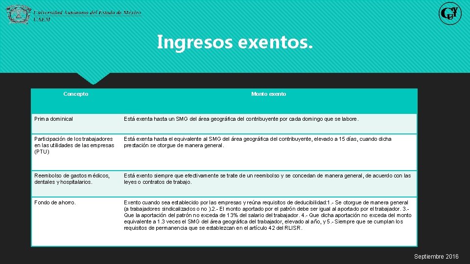 Ingresos exentos. Concepto Monto exento Prima dominical Está exenta hasta un SMG del área