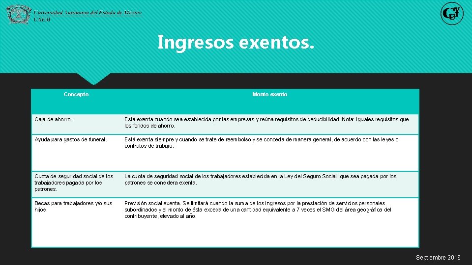 Ingresos exentos. Concepto Monto exento Caja de ahorro. Está exenta cuando sea establecida por