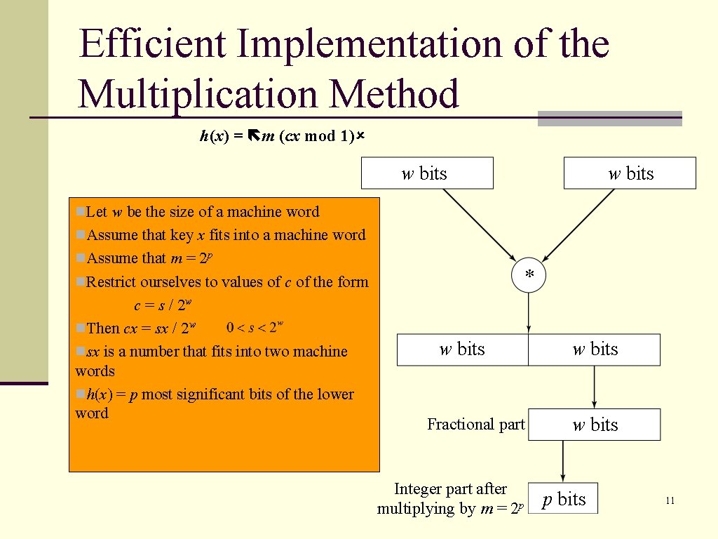 Efficient Implementation of the Multiplication Method h(x) = m (cx mod 1) w bits