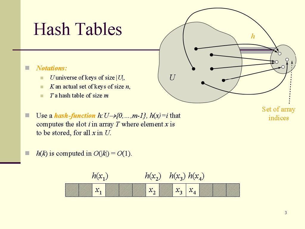 Hash Tables h n Notations: n U universe of keys of size |U|, n