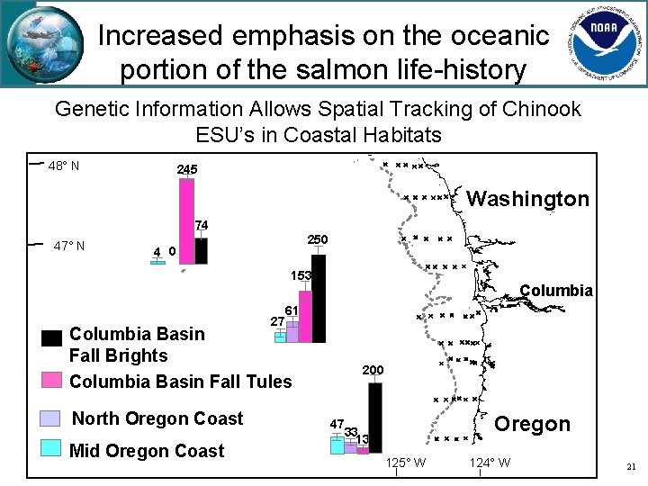 Increased emphasis on the oceanic portion of the salmon life-history Genetic Information Allows Spatial