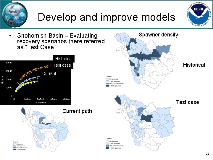 Develop and improve models • Snohomish Basin – Evaluating recovery scenarios (here referred to