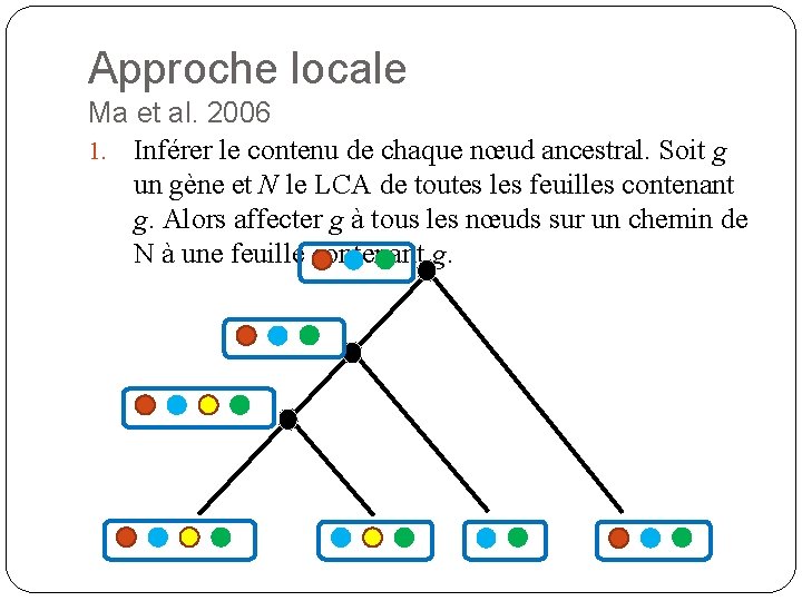 Approche locale Ma et al. 2006 1. Inférer le contenu de chaque nœud ancestral.