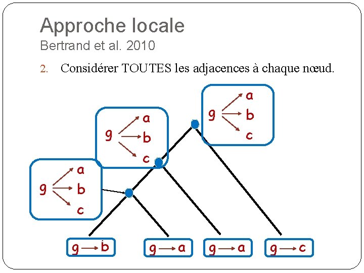 Approche locale Bertrand et al. 2010 2. Considérer TOUTES les adjacences à chaque nœud.