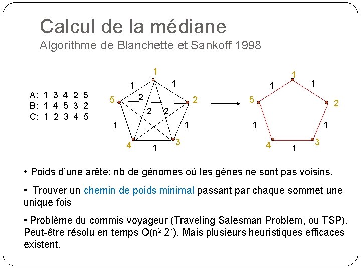 Calcul de la médiane Algorithme de Blanchette et Sankoff 1998 1 A: 1 3