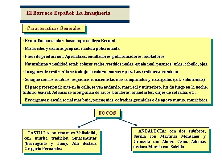 El Barroco Español: La Imaginería Características Generales · Evolución particular: hasta aquí no llega