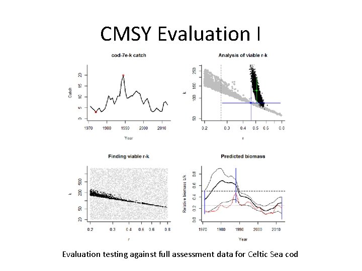 CMSY Evaluation I Evaluation testing against full assessment data for Celtic Sea cod 