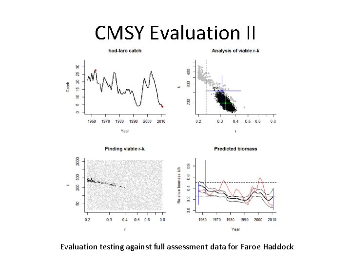 CMSY Evaluation II Evaluation testing against full assessment data for Faroe Haddock 