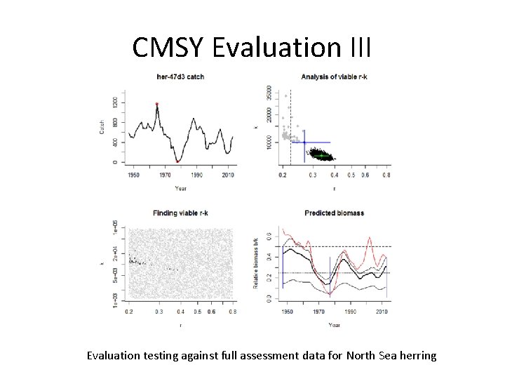 CMSY Evaluation III Evaluation testing against full assessment data for North Sea herring 