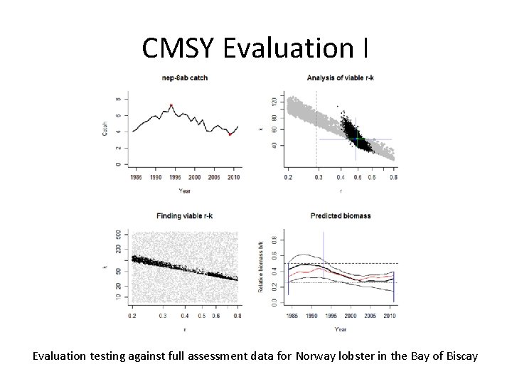 CMSY Evaluation I Evaluation testing against full assessment data for Norway lobster in the