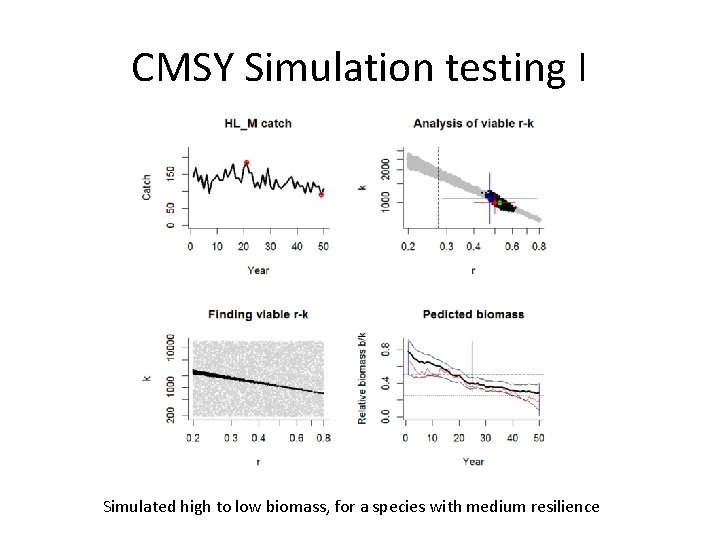 CMSY Simulation testing I Simulated high to low biomass, for a species with medium