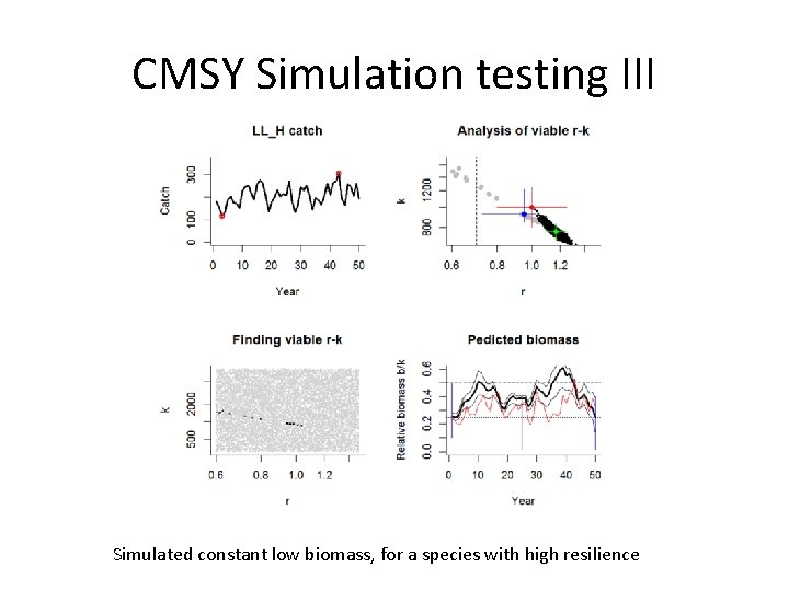 CMSY Simulation testing III Simulated constant low biomass, for a species with high resilience