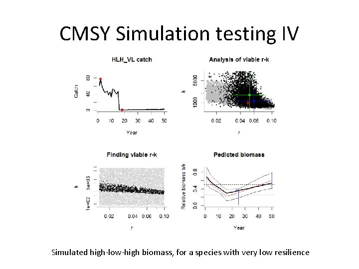 CMSY Simulation testing IV Simulated high-low-high biomass, for a species with very low resilience