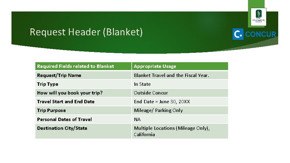 Request Header (Blanket) Required Fields related to Blanket Appropriate Usage Request/Trip Name Blanket Travel