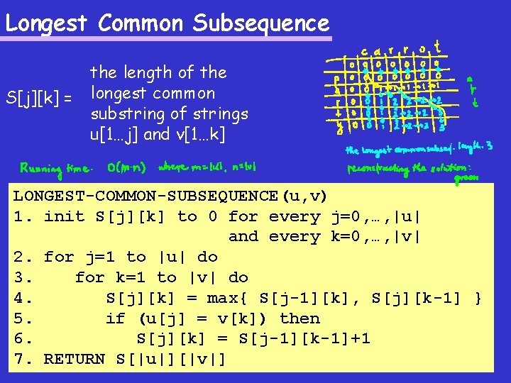 Longest Common Subsequence S[j][k] = the length of the longest common substring of strings