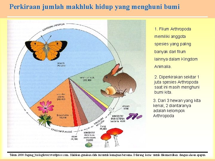 Perkiraan jumlah makhluk hidup yang menghuni bumi 1. Filum Arthropoda memiliki anggota spesies yang