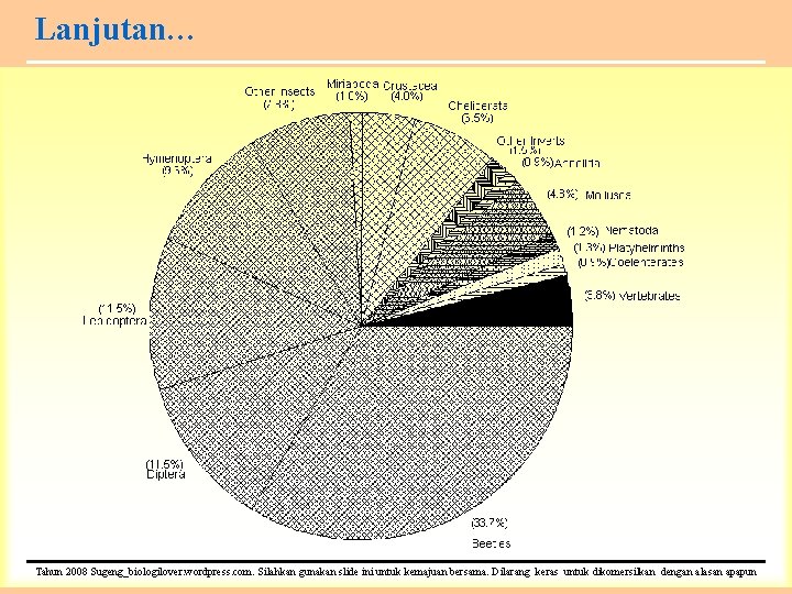 Lanjutan… Tahun 2008 Sugeng_biologilover. wordpress. com. Silahkan gunakan slide ini untuk kemajuan bersama. Dilarang