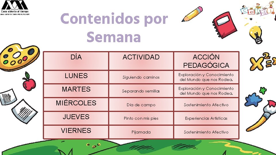 Contenidos por Semana DÍA ACTIVIDAD ACCIÓN PEDAGÓGICA LUNES Siguiendo caminos Exploración y Conocimiento del