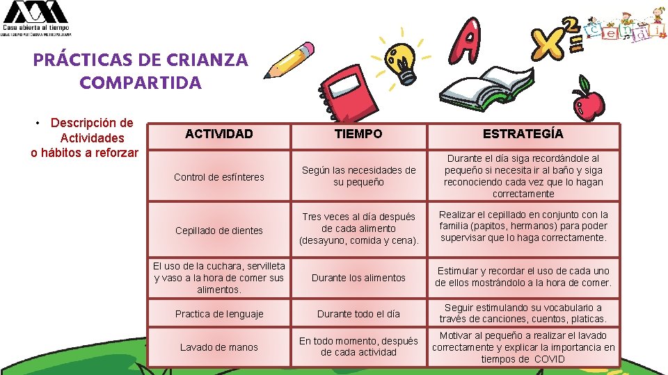 PRÁCTICAS DE CRIANZA COMPARTIDA • Descripción de Actividades o hábitos a reforzar ACTIVIDAD TIEMPO