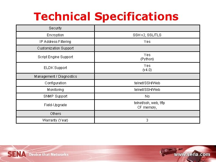 Technical Specifications Security 　 Encryption SSH v 2, SSL/TLS IP Address Filtering Yes Customization