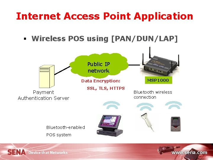 Internet Access Point Application § Wireless POS using [PAN/DUN/LAP] Public IP network Data Encryption: