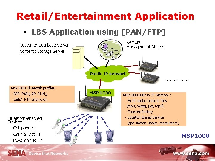 Retail/Entertainment Application § LBS Application using [PAN/FTP] Remote Management Station Customer Database Server Contents