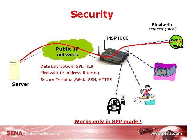 Security Bluetooth Devices (SPP) MSP 1000 Public IP network Data Encryption: SSL, TLS Firewall: