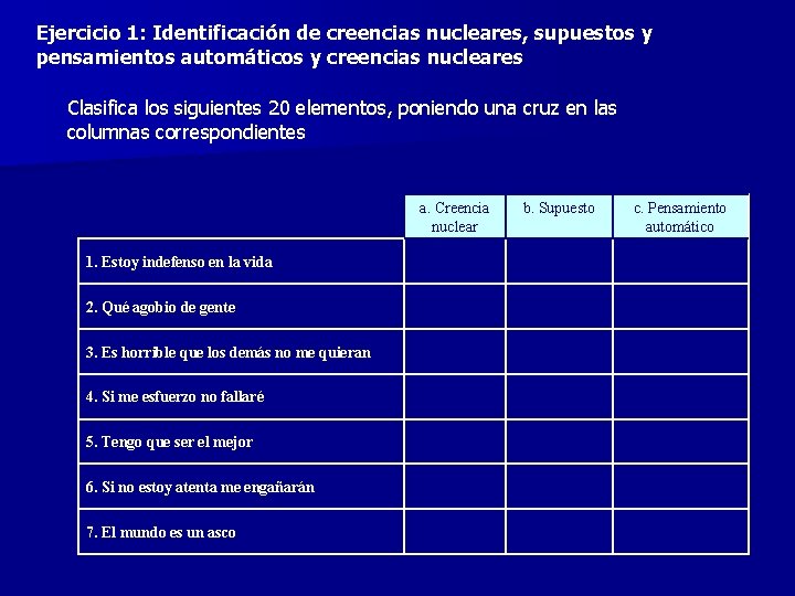 Ejercicio 1: Identificación de creencias nucleares, supuestos y pensamientos automáticos y creencias nucleares Clasifica