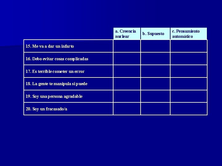 a. Creencia nuclear 15. Me va a dar un infarto 16. Debo evitar cosas