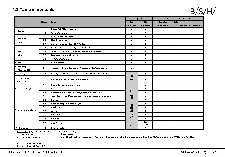 1. 2 Table of contents Requested Chapter Topic Done and Confirmed For After Supplier