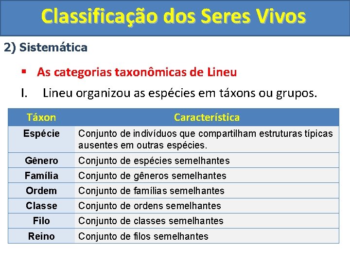 Classificação dos Seres Vivos 2) Sistemática § As categorias taxonômicas de Lineu I. Lineu
