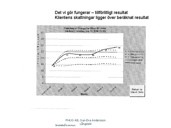 Det vi gör fungerar – tillförlitligt resultat Klientens skattningar ligger över beräknat resultat PHUG