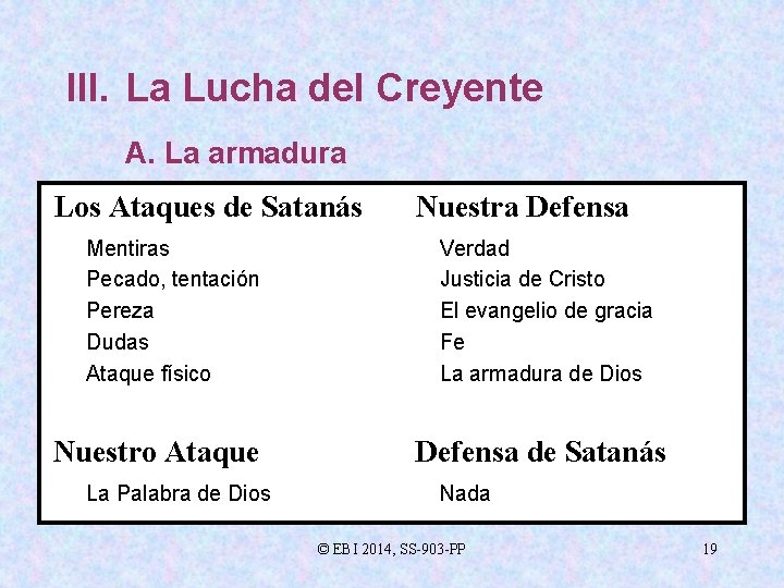 III. La Lucha del Creyente A. La armadura Los Ataques de Satanás Mentiras Pecado,